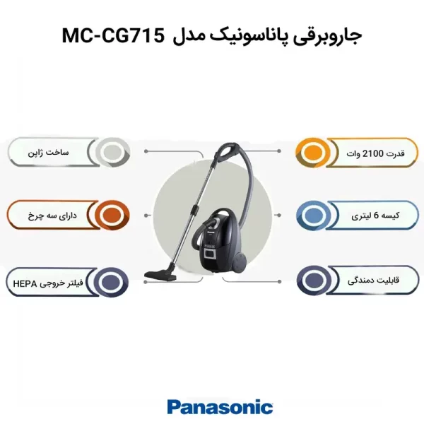 جاروبرقی پاناسونیک مدل MC-CG715 - Image 4