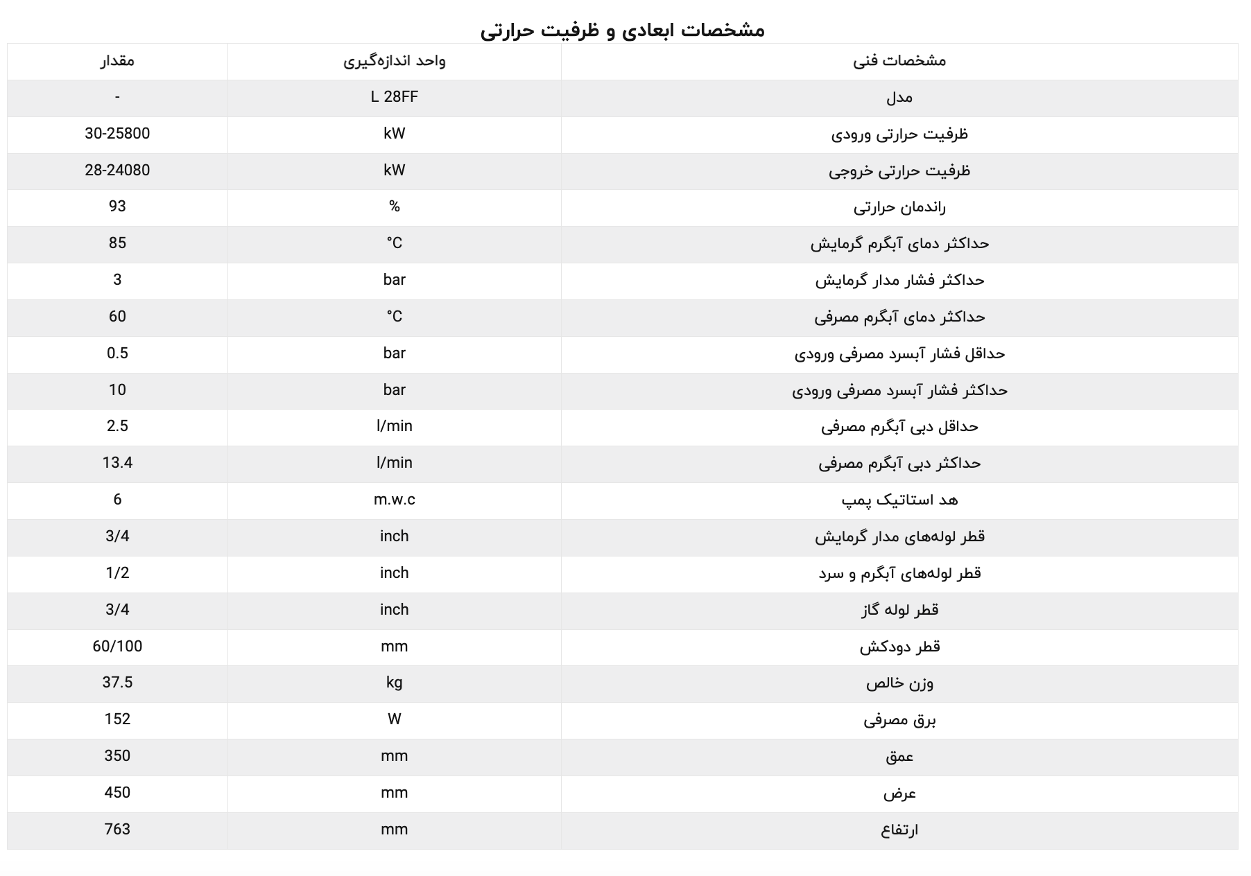 پکیج شوفاژ دیواری ایران رادیاتور مدل L28FF 