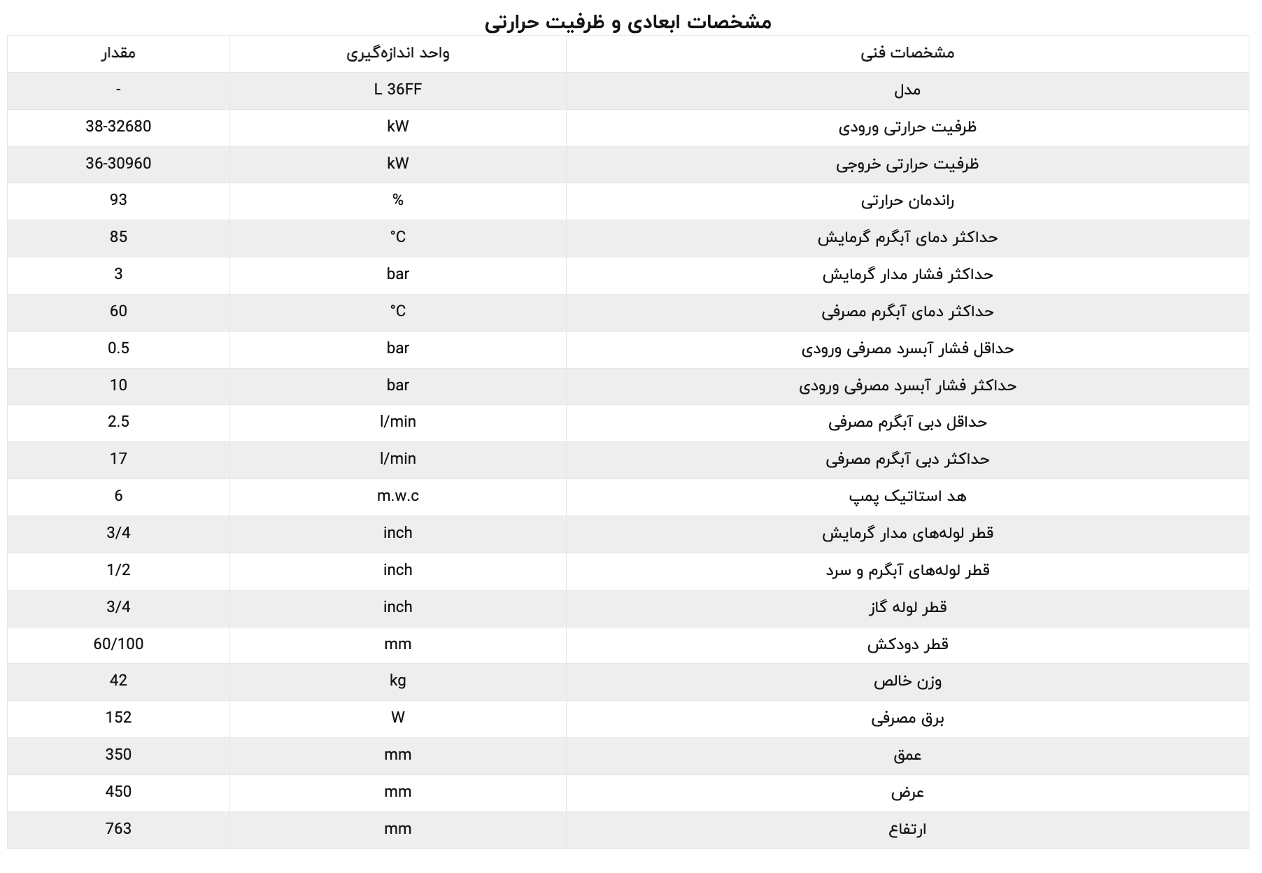 پکیج شوفاژ دیواری ایران رادیاتور مدل L36FF 