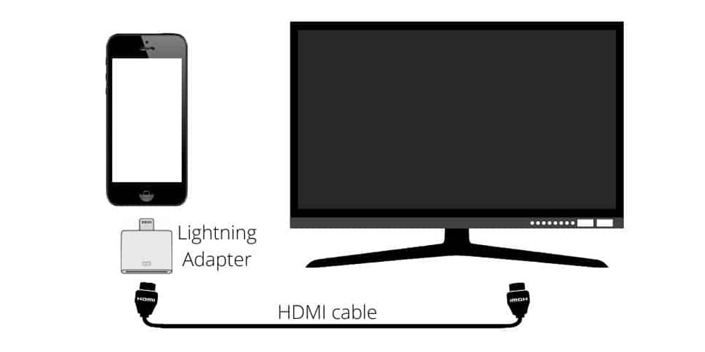 نحوه-اتصال-آیفون-به-تلویزیون-با-استفاده-از-کابل-HDMI